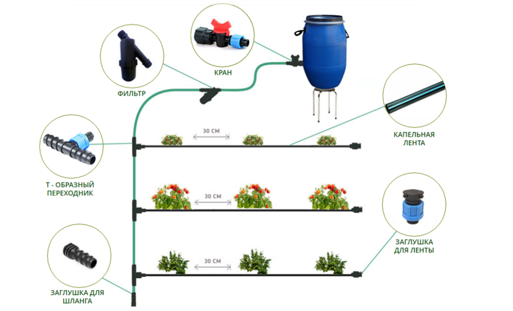 капельный полив